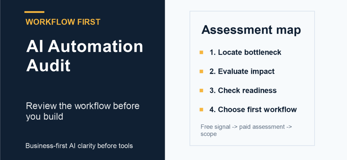 Small business team reviewing an AI automation audit checklist before building a workflow