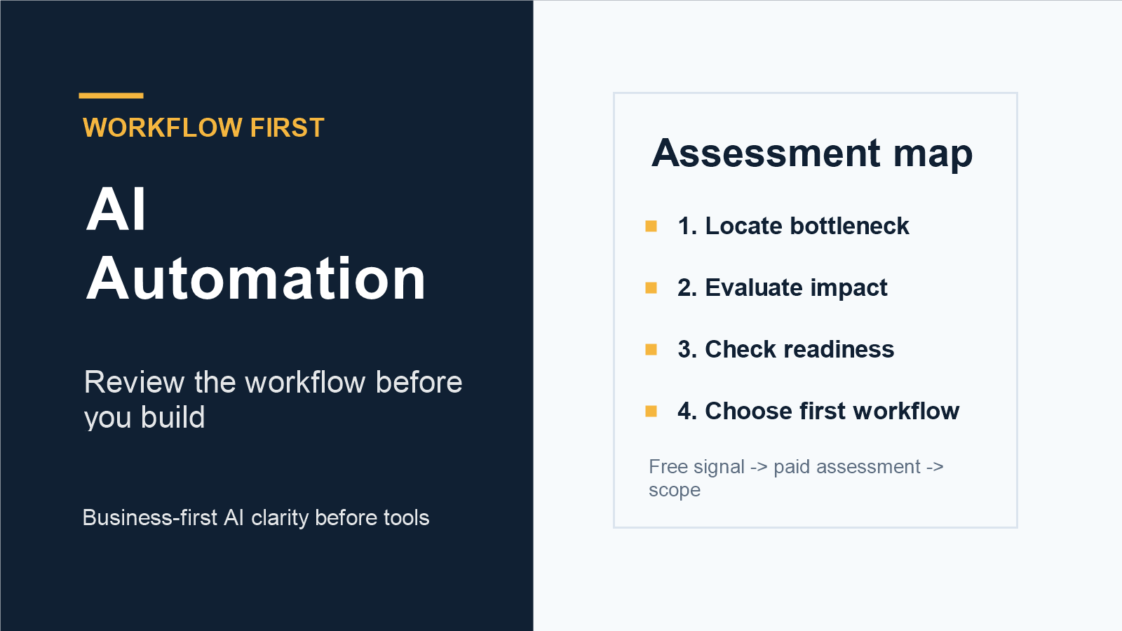 Small business team reviewing an AI automation audit checklist before building a workflow