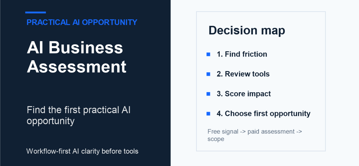 Business owner reviewing an AI business assessment to choose the first practical AI opportunity