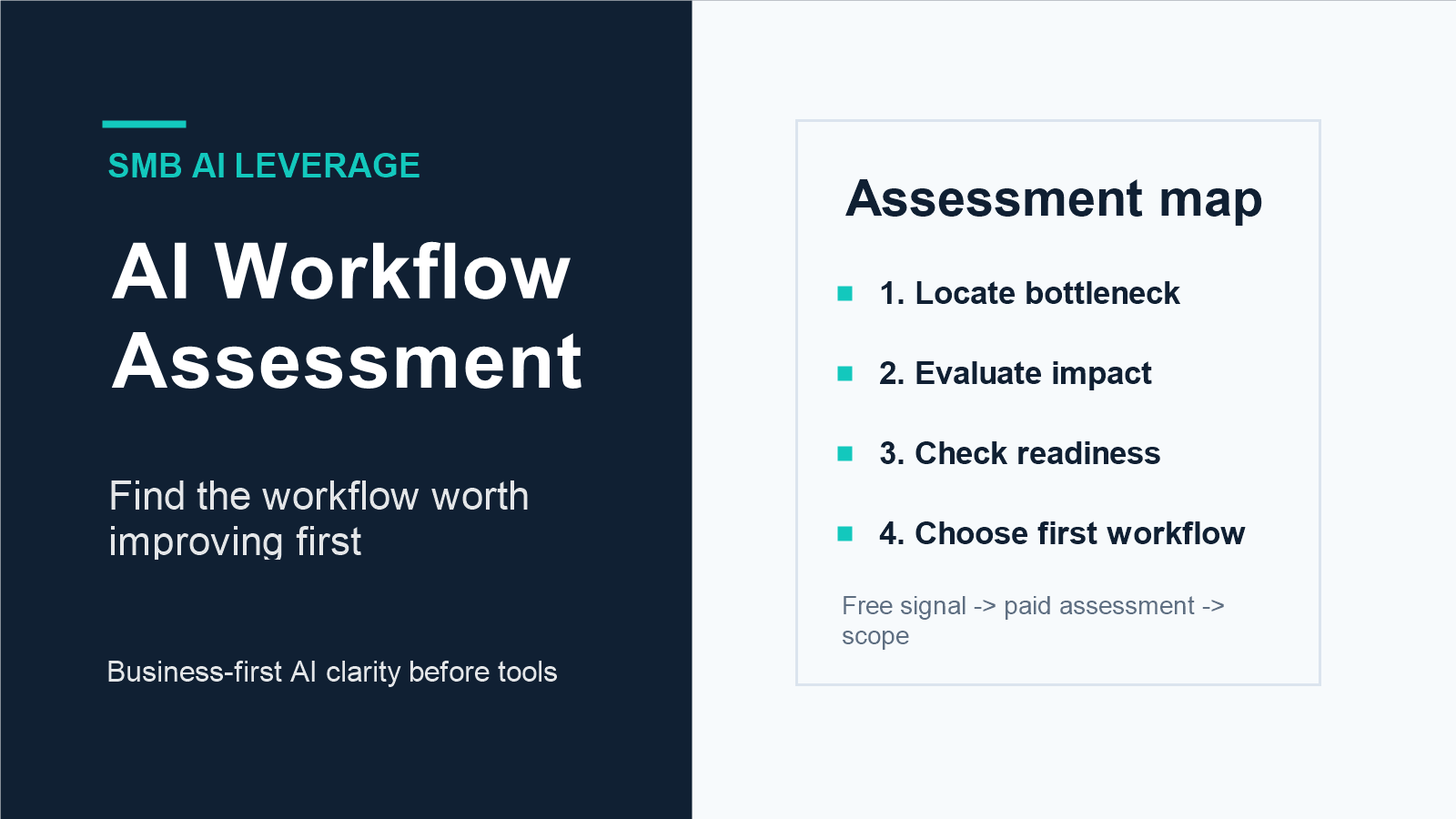 Small business owner reviewing an AI workflow assessment map before choosing an automation project